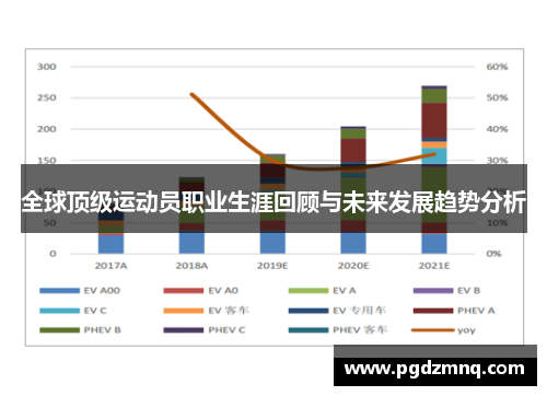 全球顶级运动员职业生涯回顾与未来发展趋势分析